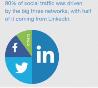 social-traffic