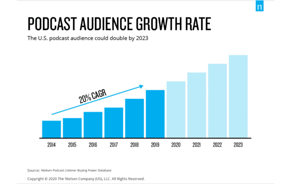 Podcast Audience Growth Rate