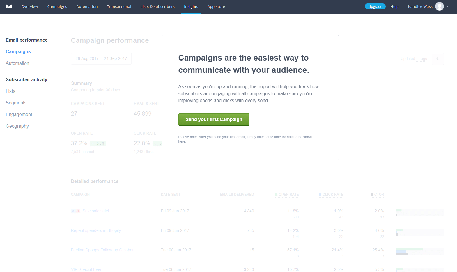 Reports and Analytical Data