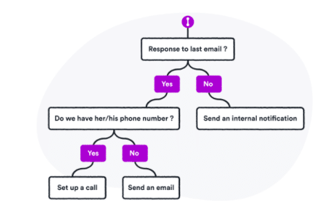 Prospect.io Outbound Feature