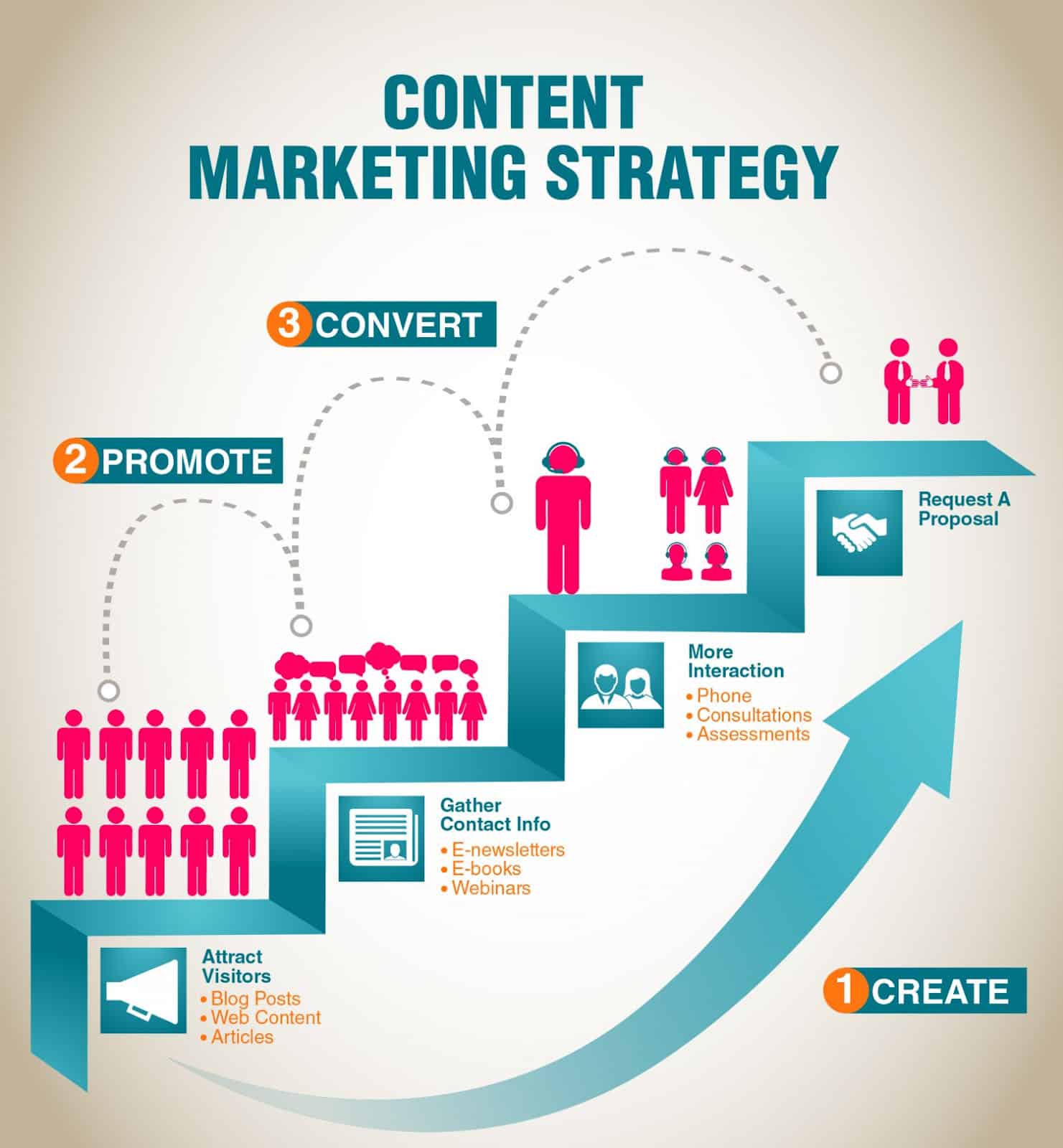 content marketing strategy