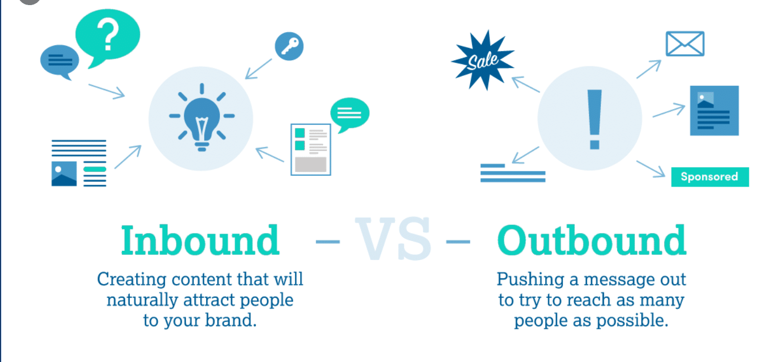 Inbound vs Outbound