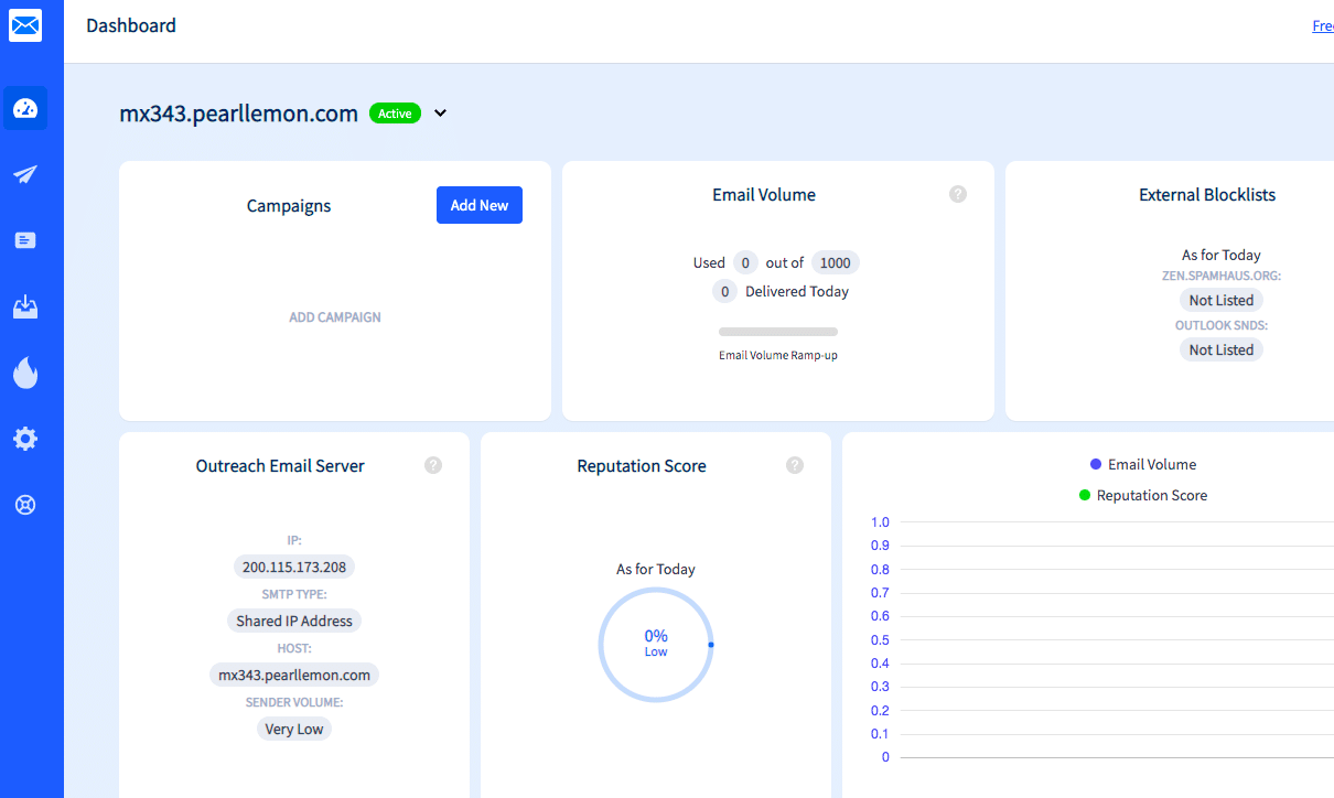 MailRush.io Features