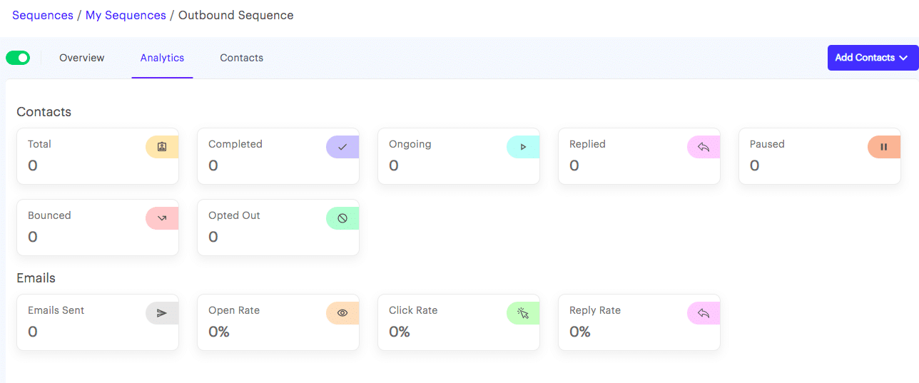 Sequences