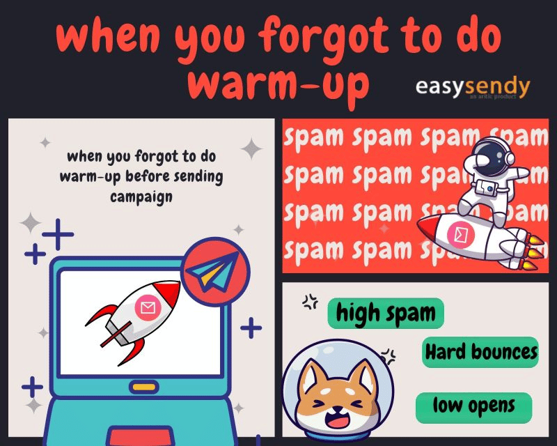 Warm up email marketing campaign