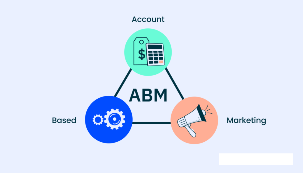 account-based-marketing