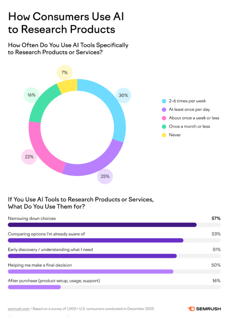 Why AI Search Visibility Is Becoming a Lead Generation Channel