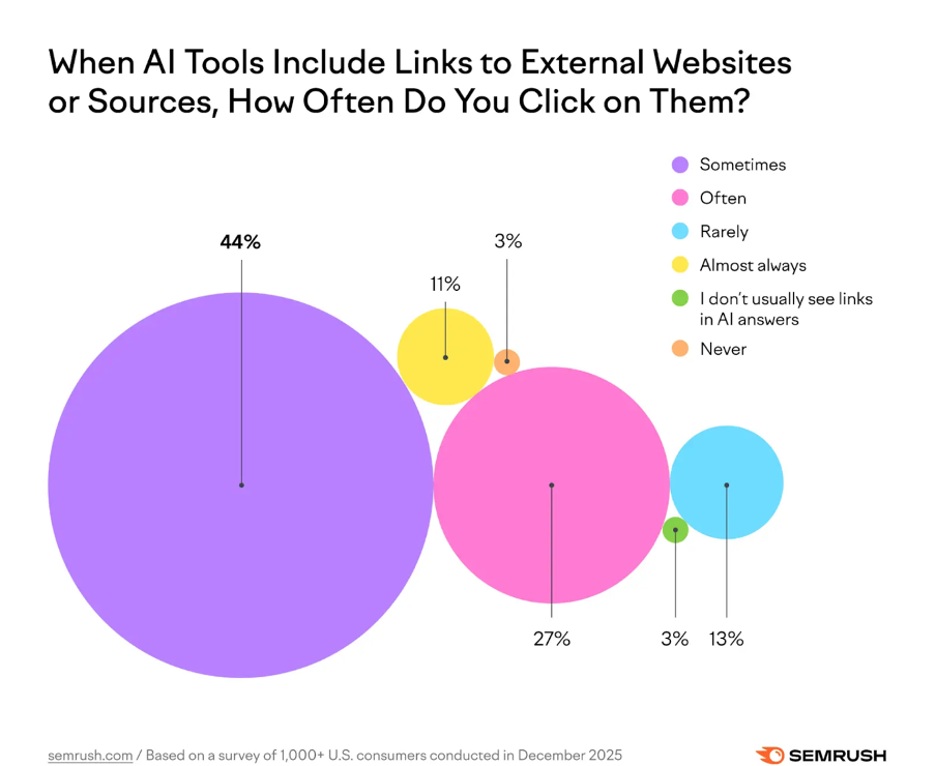 Why AI Search Visibility Is Becoming a Lead Generation Channel